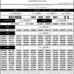 ตรวจหวย1กันยา2560