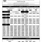 ตรวจหวย1กรกฏาคม65